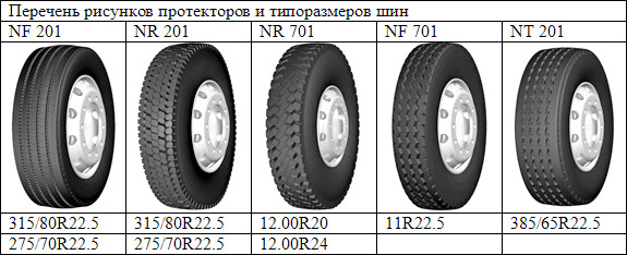 ЦМК шины КАМА